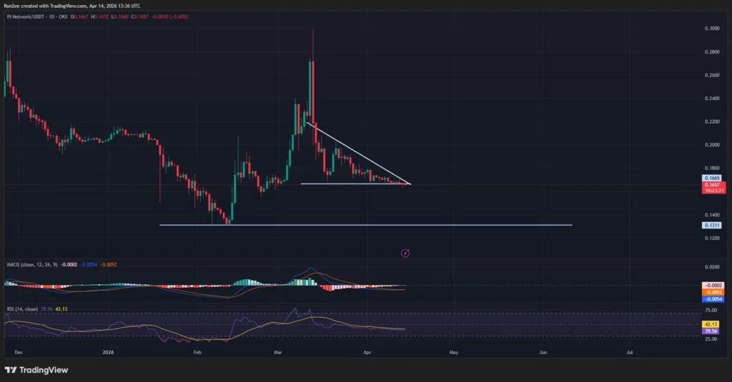 „Pi Network“ užbaigia pagrindinio tinklo atnaujinimą, ruošdamasis išmaniosioms sutartims
