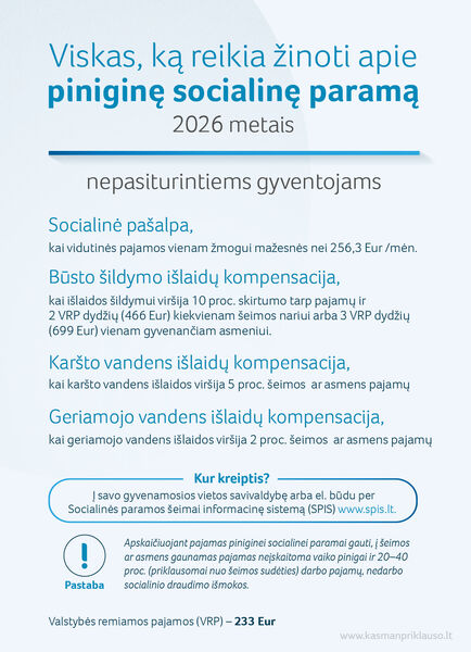 Socialinės apsaugos ir darbo ministerija primena apie finansinę pagalbą gyventojams